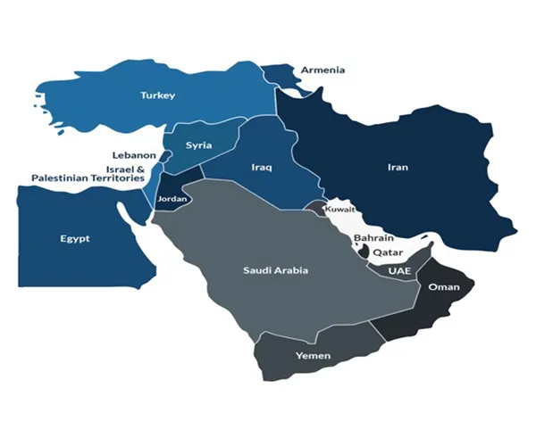 Middle East Market