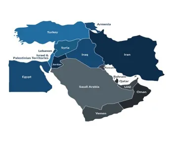 Middle East Market